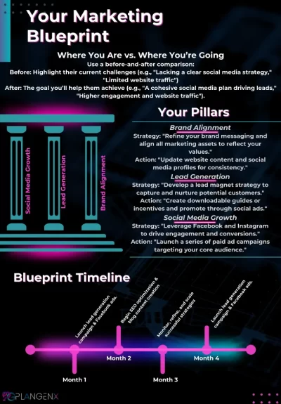 Blueprint Page 11: Sample Marketing Framework