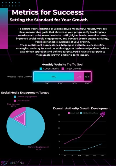 Blueprint Page 12: Sample Marketing Framework