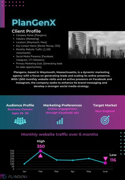 Blueprint Page 5: Sample Marketing Framework